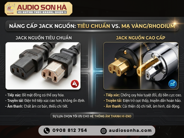 Sự khác biệt khi nâng cấp Jack nguồn tiêu chuẩn sang Jack nguồn mạ vàng/rhodium