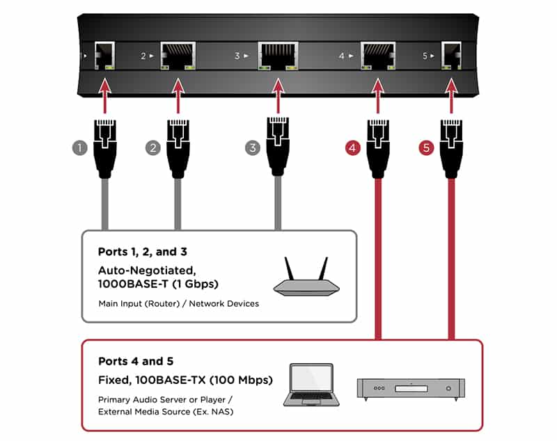 nordost-qnet-hifi-network-switch.png