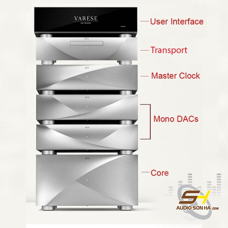 Hệ thống dCS Varèse (DAC 6 khối)