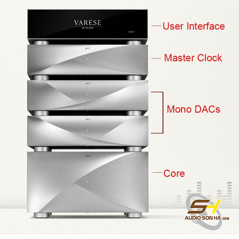 Hệ thống dCS Varèse (DAC 5 khối)